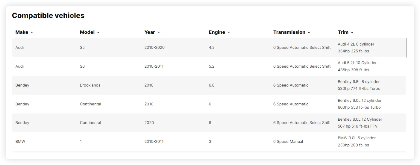a2z Spares Right Parts Right Away